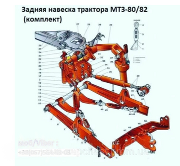 Навіска МТЗ